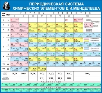 Стенд "Таблица Д.И. Менделеева" - «globural.ru» - Волгоград