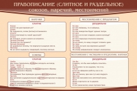 Стенд "Правописание союзов наречий местоимений" - «globural.ru» - Волгоград