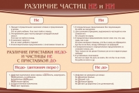 Стенд "Различие частиц "не" и "ни"" - «globural.ru» - Волгоград