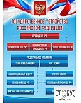 Стенд "Государственное устройство РФ" - «globural.ru» - Волгоград