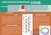 Стенд "Курение" (вариант 2) - «globural.ru» - Волгоград
