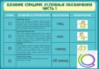 Стенд "Вязание спицами. Условные обозначения. Часть 1" - «globural.ru» - Волгоград