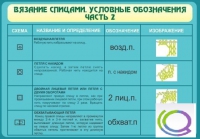 Стенд "Вязание спицами. Условные обозначения. Часть 2" - «globural.ru» - Волгоград