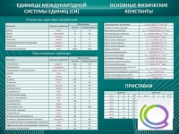 Стенд "Основные единицы величин" - «globural.ru» - Волгоград