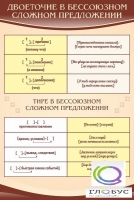 Стенд "Двоеточие и тире в предложении" - «globural.ru» - Волгоград