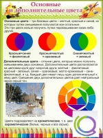Стенд "Основные и дополнительные цвета" - «globural.ru» - Волгоград