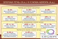 Стенд "Прямая речь и слова автора" - «globural.ru» - Волгоград