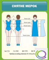 Стенд "Снятие мерок" (вариант 1) - «globural.ru» - Волгоград