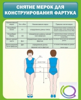 Стенд "Снятие мерок для конструирования фартука" - «globural.ru» - Волгоград