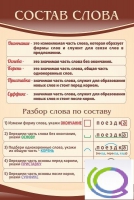 Стенд "Состав слова" - «globural.ru» - Волгоград