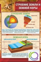 Стенд "Строение земли и земной коры" (вариант 1) - «globural.ru» - Волгоград