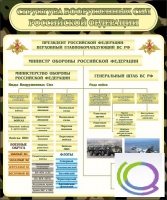 Стенд "Структура вооруженных сил РФ" (вариант 1) - «globural.ru» - Волгоград