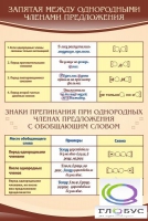 Стенд "Запятая между однородными членами предложения" - «globural.ru» - Волгоград