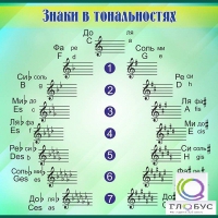 Стенд "Знаки в тональностях" - «globural.ru» - Волгоград