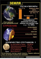 Комплект таблиц по астрономии "Планеты солнечной системы" - «globural.ru» - Волгоград