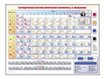 Электронно-справочная информационная таблица "Периодическая система химических элементов Д.И. Менделеева" - «globural.ru» - Волгоград