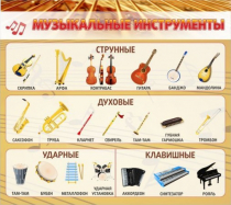Стенд "Музыкальные инструменты" - «globural.ru» - Волгоград