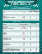 Стенд "Единицы международной системы СИ" - «globural.ru» - Волгоград