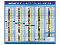 Стенд "Флаги и население мира" (вариант 1) - «globural.ru» - Волгоград