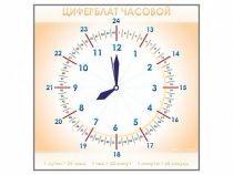 Панно демонстрационное маркерное "Циферблат часовой" - «globural.ru» - Волгоград