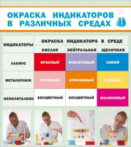 Стенд "Окраска индикаторов в различных средах" - «globural.ru» - Волгоград