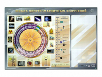 Интерактивный маркерный стенд "Шкала электромагнитных излучений" - «globural.ru» - Волгоград