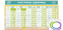 Стенд "Система единиц" - «globural.ru» - Волгоград