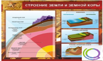 Стенд "Строение земли и земной коры" (вариант 2) - «globural.ru» - Волгоград