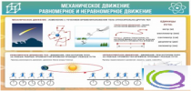 Стенд "Механическое движение" - «globural.ru» - Волгоград