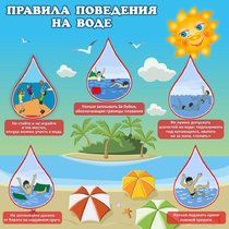 Стенд "Правила поведения на воде" - «globural.ru» - Волгоград