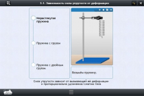 Интерактивные курсы. Физика 8 класс. Расширенный - «globural.ru» - Волгоград