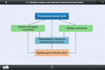 Интерактивные курсы. Русский язык 7 класс. Базовый - «globural.ru» - Волгоград