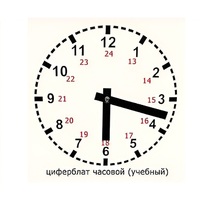 Часовой циферблат раздаточный - «globural.ru» - Волгоград