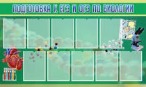 Стенд "Подготовка к ЕГЭ и ОГЭ по биологии" (вариант 2) - «globural.ru» - Волгоград