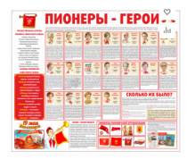 Тематический стенд "Пионеры-герои" - «globural.ru» - Волгоград