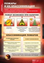 ОБЖ Пожарная безопасность (комплект таблиц) - «globural.ru» - Волгоград