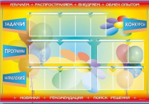 Стенд-уголок "Изучаем. Распространяем. Внедряем. Обмен опытом" - «globural.ru» - Волгоград