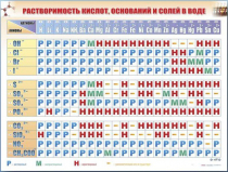 Справочно-информационный стенд (электронный, световой) "Растворимость кислот, оснований и солей в воде" - «globural.ru» - Волгоград