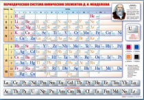 Стенд "Периодическая система химических элементов Д.И. Менделеева" (вариант 1) - «globural.ru» - Волгоград