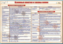 Стенд "Основные понятия и законы химии" - «globural.ru» - Волгоград