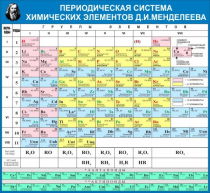 Стенд "Таблица Д.И. Менделеева" - «globural.ru» - Волгоград