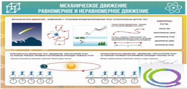 Стенд "Механическое движение" - «globural.ru» - Волгоград