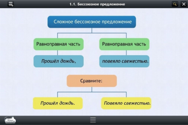 Интерактивные курсы. Русский язык 5 класс. Базовый - «globural.ru» - Волгоград