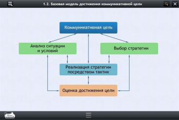 Интерактивные курсы. Русский язык 7 класс. Базовый - «globural.ru» - Волгоград